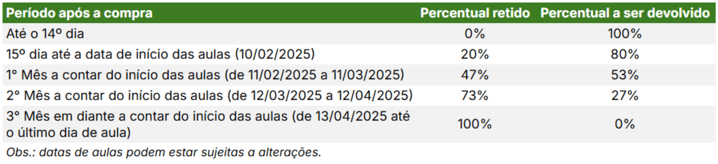 Tabela com a política de cancelamento